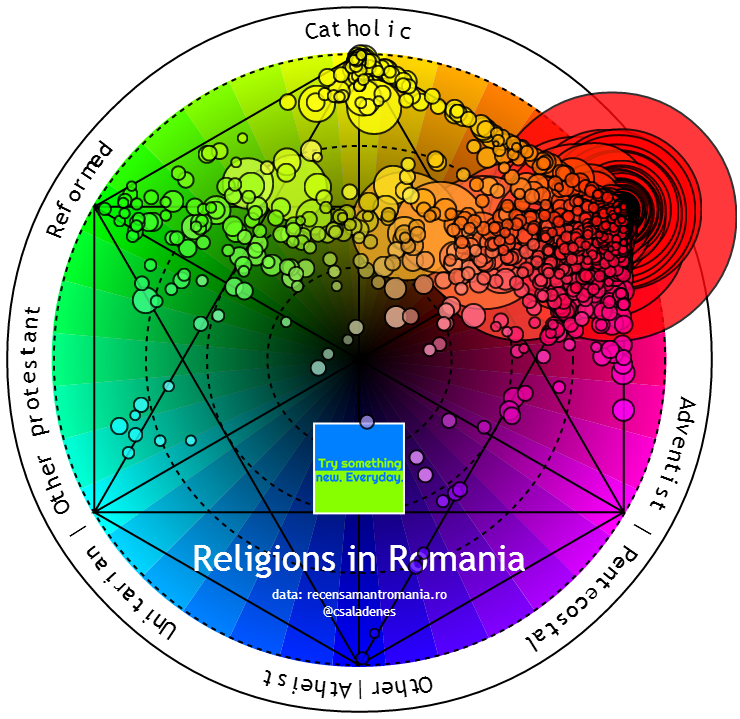 Religions of Romania Colorwheel